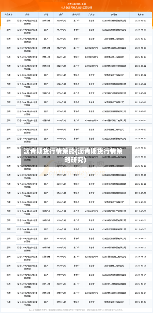 沥青期货行情策略(沥青期货行情策略研究)-第1张图片