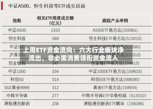 上周ETF资金流向：六大行业板块净流出，非必需消费领衔资金流入-第3张图片