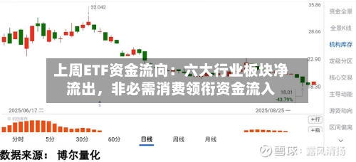 上周ETF资金流向：六大行业板块净流出，非必需消费领衔资金流入-第1张图片