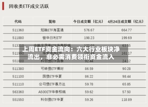 上周ETF资金流向：六大行业板块净流出	，非必需消费领衔资金流入-第2张图片