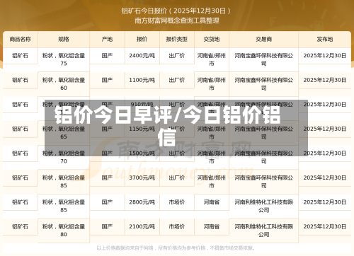 铝价今日早评/今日铝价铝信-第2张图片