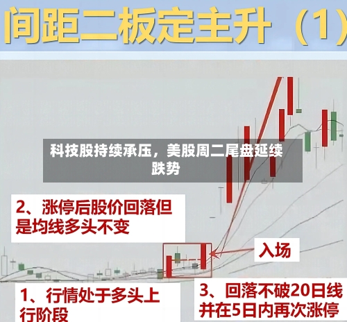 科技股持续承压，美股周二尾盘延续跌势-第1张图片
