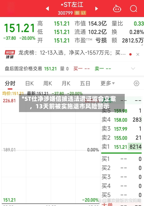 *ST仕净涉嫌信披违法遭证监会立案	，13天前被实施退市风险警示-第1张图片
