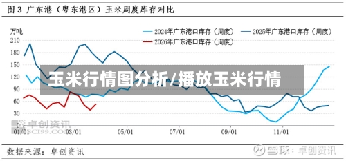 玉米行情图分析/播放玉米行情-第1张图片