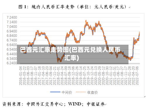 巴西元汇率走势图(巴西元兑换人民币汇率)-第1张图片