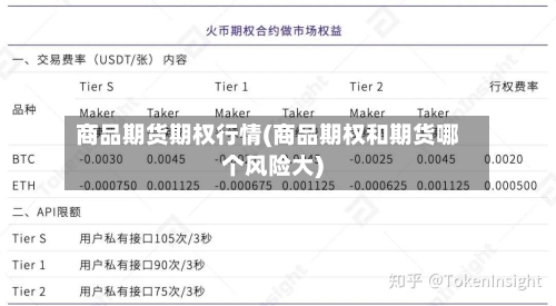 商品期货期权行情(商品期权和期货哪个风险大)-第1张图片
