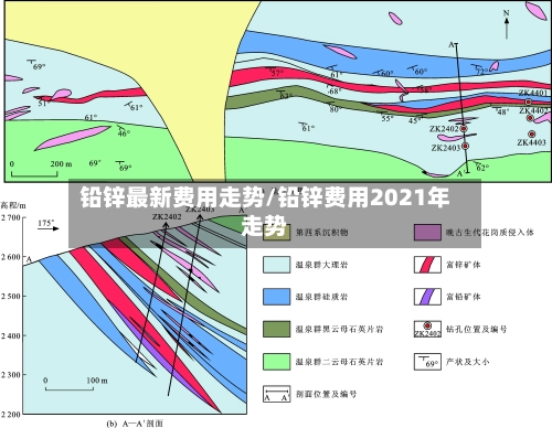 铅锌最新费用走势/铅锌费用2021年走势-第3张图片