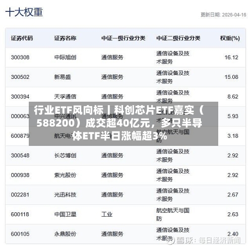 行业ETF风向标丨科创芯片ETF嘉实（588200）成交超40亿元	，多只半导体ETF半日涨幅超3%-第3张图片
