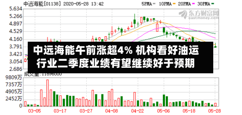 中远海能午前涨超4% 机构看好油运行业二季度业绩有望继续好于预期-第2张图片