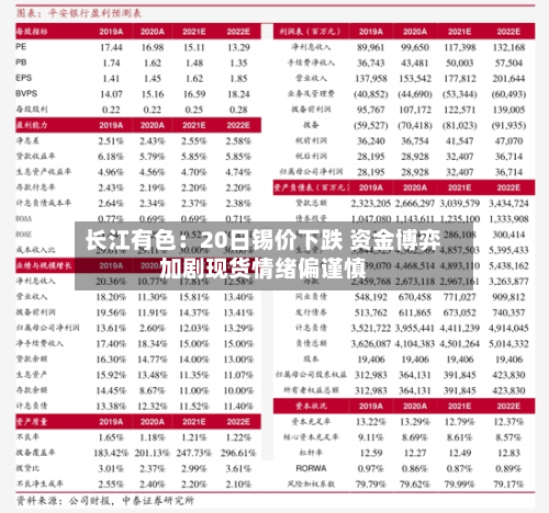 长江有色：20日锡价下跌 资金博弈加剧现货情绪偏谨慎-第1张图片