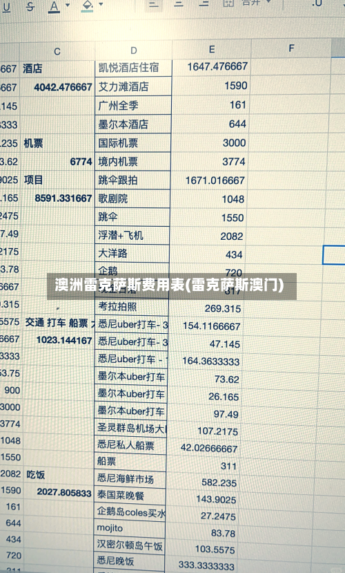 澳洲雷克萨斯费用表(雷克萨斯澳门)-第2张图片