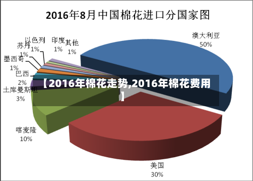 【2016年棉花走势,2016年棉花费用】-第1张图片