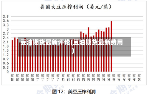 豆油期货最新评论(豆油期货最新费用)-第1张图片