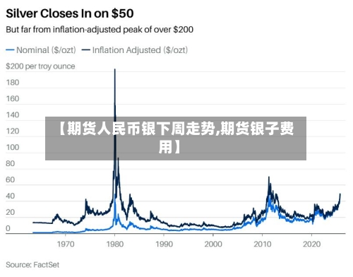【期货人民币银下周走势,期货银子费用】-第1张图片