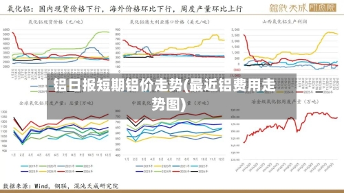 铝日报短期铝价走势(最近铝费用走势图)-第3张图片