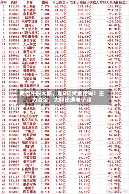 两倍牛股大跌，超8亿资金抢筹！主力资金	，大幅出逃电子股-第1张图片