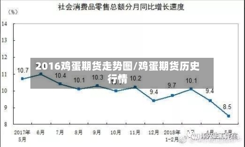 2016鸡蛋期货走势图/鸡蛋期货历史行情-第2张图片