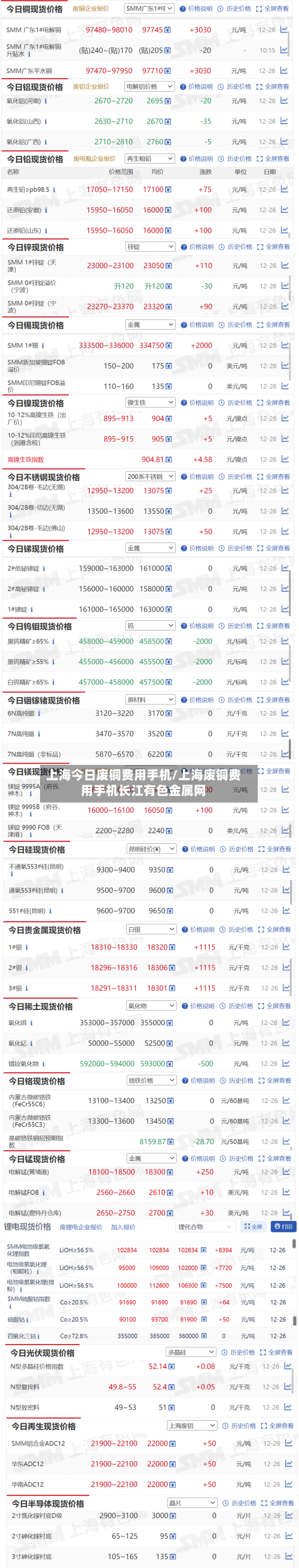 上海今日废铜费用手机/上海废铜费用手机长江有色金属网-第1张图片