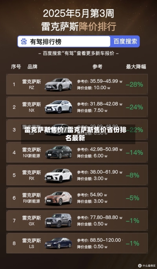 雷克萨斯售价/雷克萨斯售价省份排名最新-第3张图片