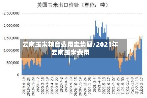 云南玉米粮食费用走势图/2021年云南玉米费用-第2张图片