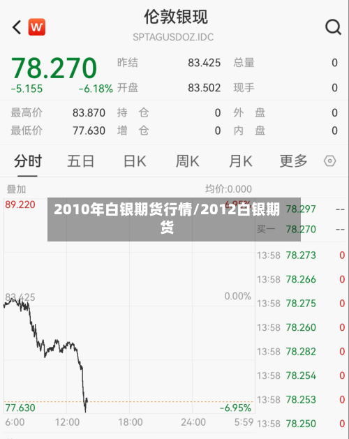 2010年白银期货行情/2012白银期货-第3张图片