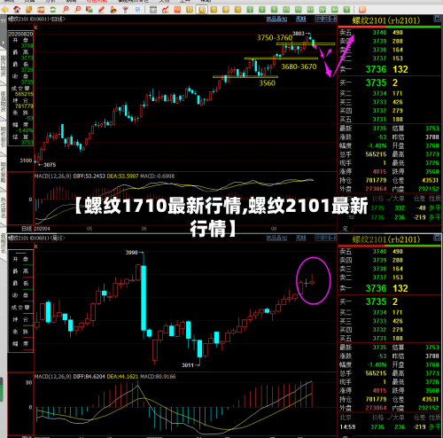 【螺纹1710最新行情,螺纹2101最新行情】-第1张图片