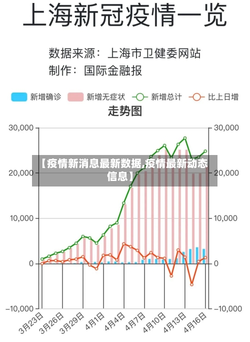 【疫情新消息最新数据,疫情最新动态信息】-第3张图片