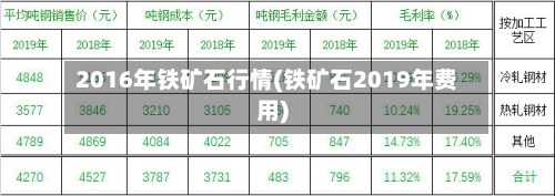 2016年铁矿石行情(铁矿石2019年费用)-第1张图片