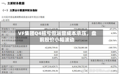 VF集团Q4扭亏但运营成本承压，盘前股价小幅波动-第2张图片