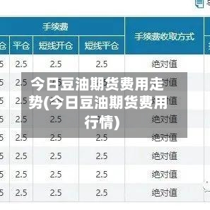 今日豆油期货费用走势(今日豆油期货费用行情)-第3张图片