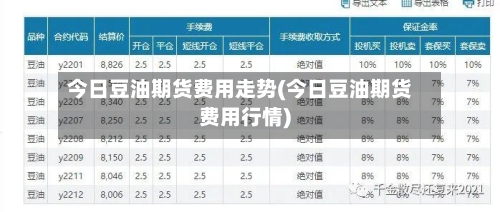 今日豆油期货费用走势(今日豆油期货费用行情)-第2张图片