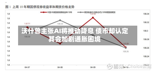 沃什曾主张AI将推动降息 债市却认定其会加剧通胀困境-第1张图片