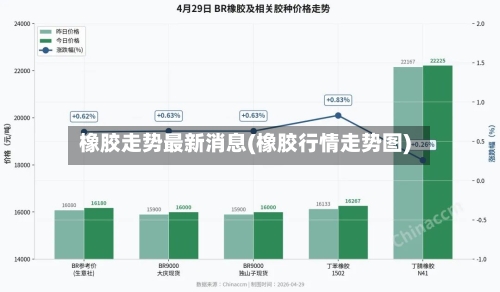 橡胶走势最新消息(橡胶行情走势图)-第1张图片