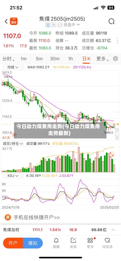 今日动力煤费用走势(今日动力煤费用走势最新)-第1张图片