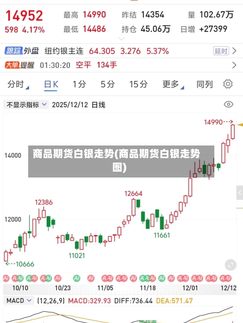 商品期货白银走势(商品期货白银走势图)-第1张图片