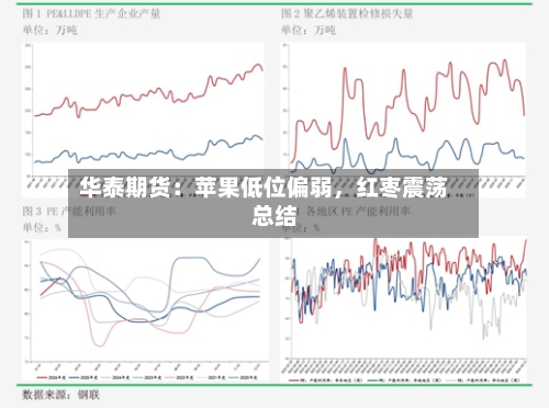 华泰期货：苹果低位偏弱	，红枣震荡总结-第1张图片