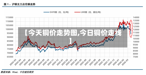 【今天铜价走势图,今日铜价走线】-第1张图片