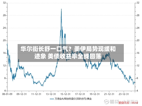 华尔街长舒一口气?美伊局势现缓和迹象 美债收益率全线回落-第1张图片