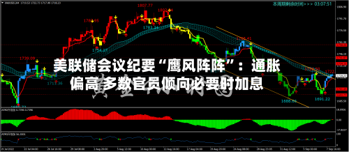 美联储会议纪要“鹰风阵阵	”：通胀偏高 多数官员倾向必要时加息-第1张图片