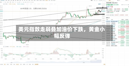 美元指数走弱叠加油价下跌，黄金小幅反弹-第3张图片