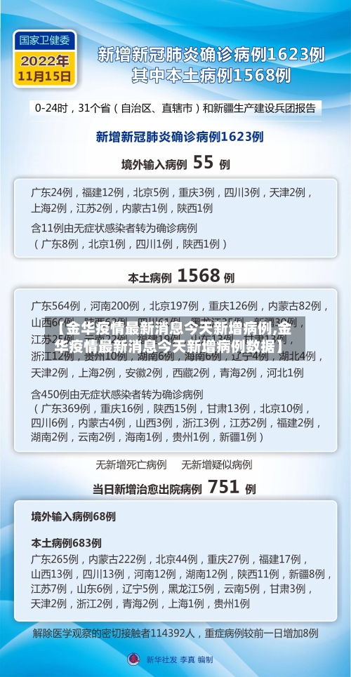 【金华疫情最新消息今天新增病例,金华疫情最新消息今天新增病例数据】-第2张图片