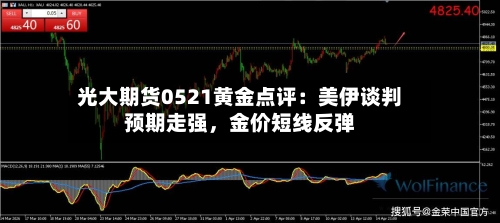 光大期货0521黄金点评：美伊谈判预期走强	，金价短线反弹-第1张图片