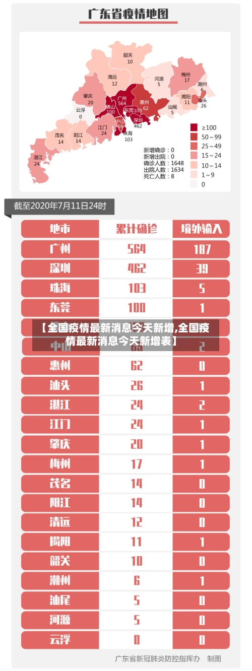 【全国疫情最新消息今天新增,全国疫情最新消息今天新增表】-第1张图片