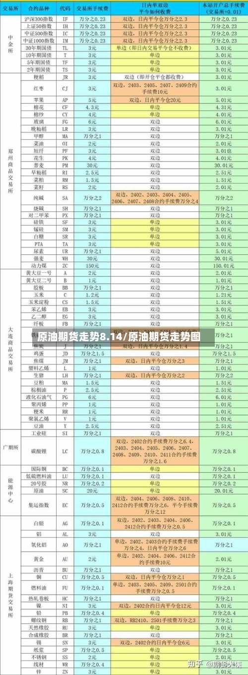 原油期货走势8.14/原油期货走势图-第2张图片