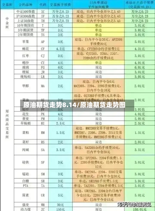 原油期货走势8.14/原油期货走势图-第1张图片