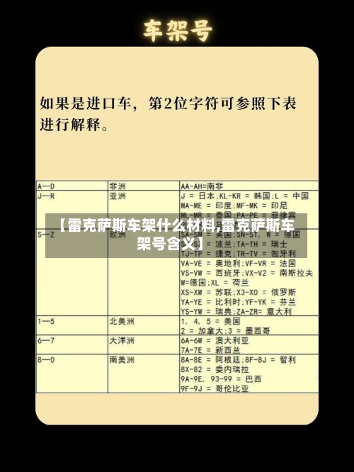 【雷克萨斯车架什么材料,雷克萨斯车架号含义】-第2张图片