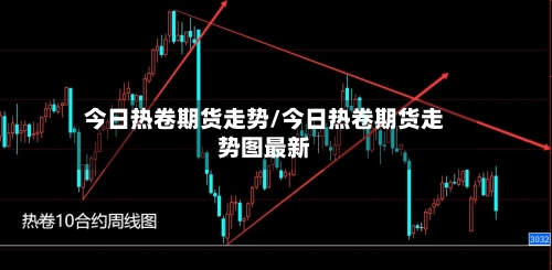 今日热卷期货走势/今日热卷期货走势图最新-第3张图片