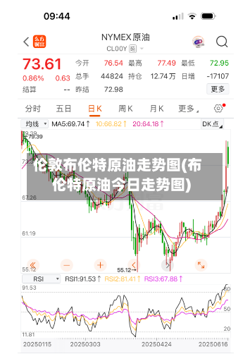 伦敦布伦特原油走势图(布伦特原油今日走势图)-第1张图片