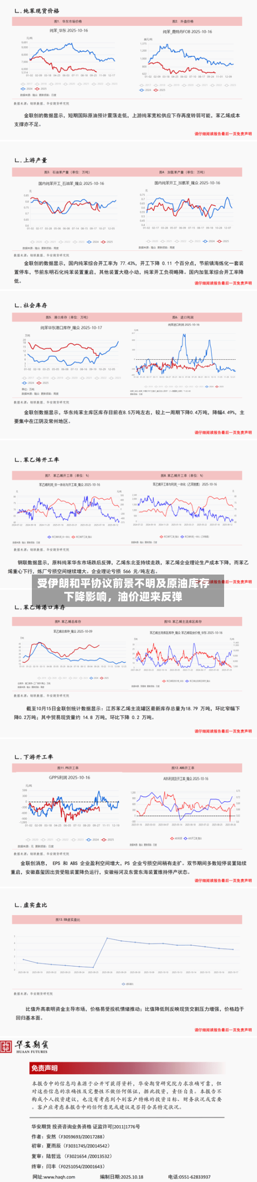 受伊朗和平协议前景不明及原油库存下降影响，油价迎来反弹-第1张图片