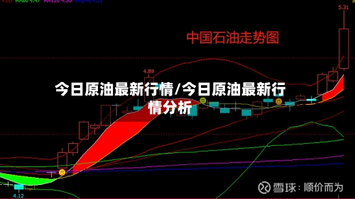 今日原油最新行情/今日原油最新行情分析-第1张图片